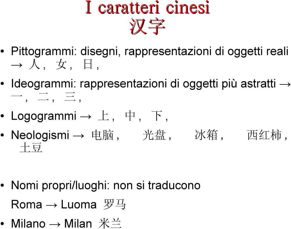 astratti 一, 二, 三, Logogrammi 上, 中, 下, Neologismi 电 脑, 光 盘, 冰 箱, 西 红