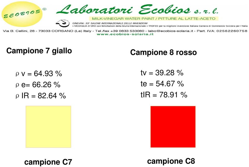 64 % tv = 39.28 % te = 54.