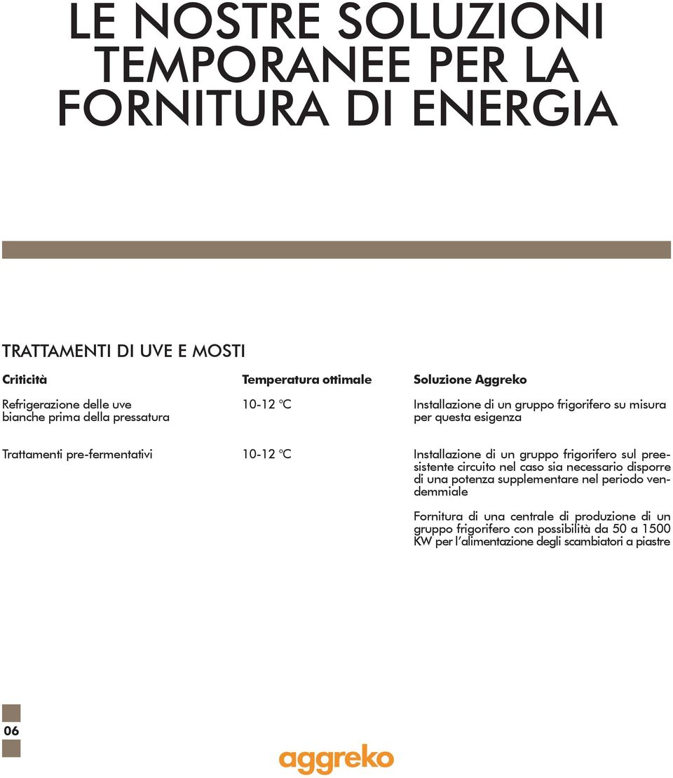 pre-fermentativi 10-12 C Installazione di un gruppo frigorifero sul preesistente circuito nel caso sia necessario disporre di una potenza