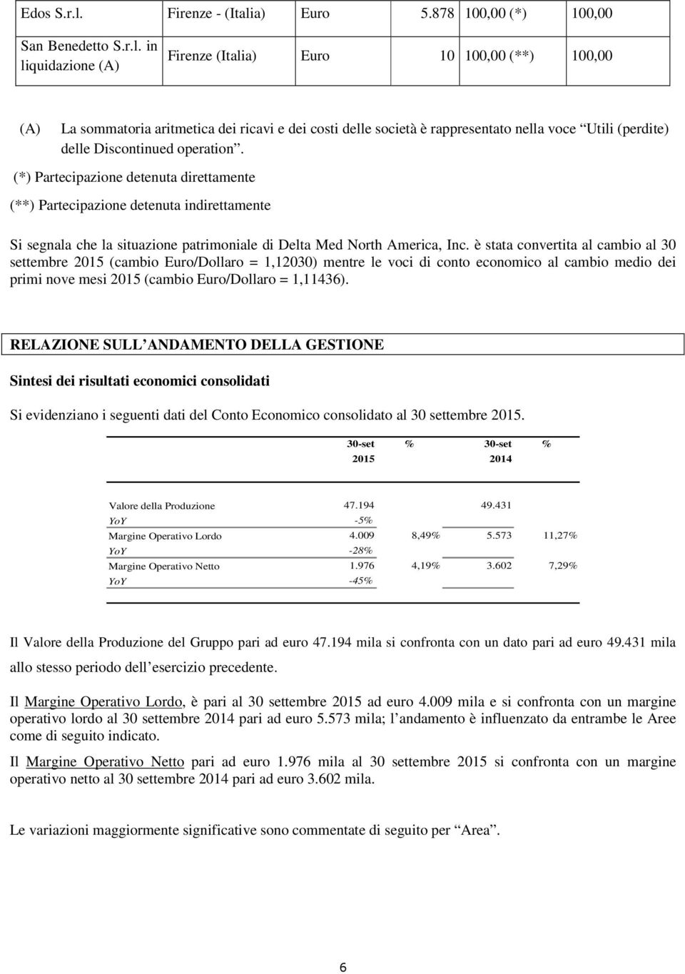 a) Euro 5.878 100,00 (*) 100,00 San Benedetto S.r.l.