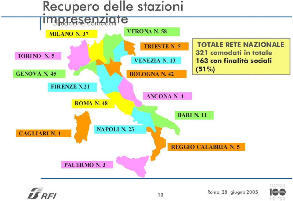 42 TOTALE RETE NAZIONALE 321 comodati in totale 163 con finalità sociali (51%)