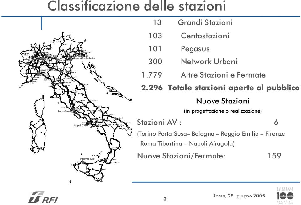 296 Totale stazioni aperte al pubblico Nuove Stazioni (in progettazione o realizzazione) Stazioni AV : 6 (Torino Porta Susa