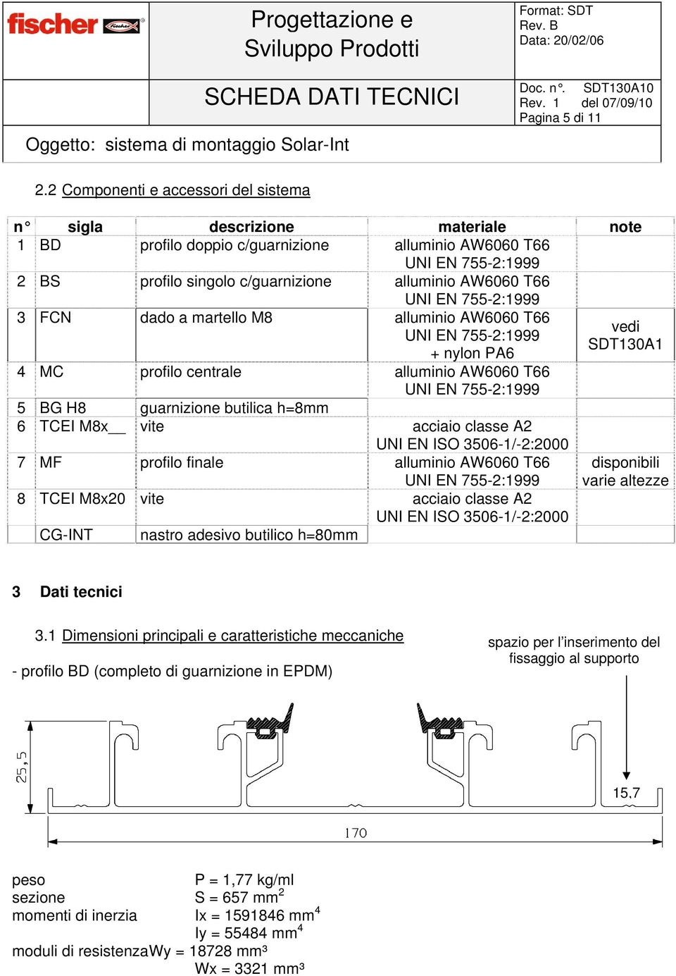 T66 UNI EN 755-2:1999 3 FCN dado a martello M8 alluminio AW6060 T66 UNI EN 755-2:1999 + nylon PA6 4 MC profilo centrale alluminio AW6060 T66 UNI EN 755-2:1999 5 BG H8 guarnizione butilica h=8mm 6