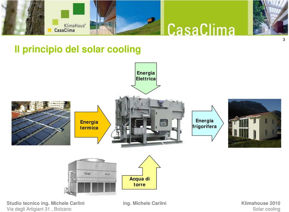 Elettrica Energia termica