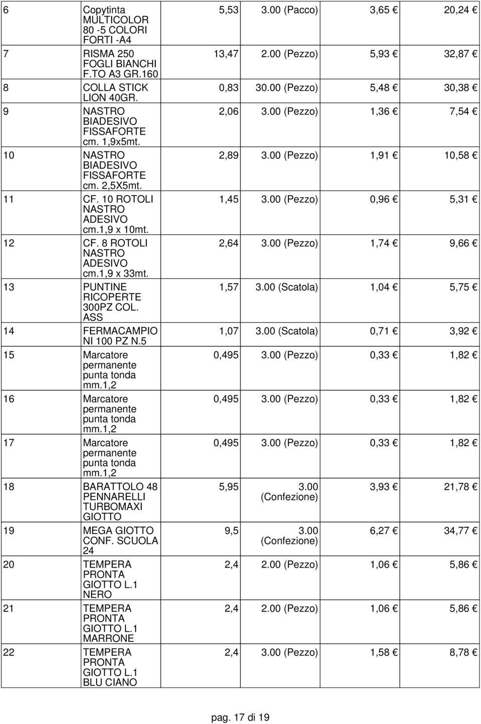 1,2 16 tore permanente punta tonda mm.1,2 17 tore permanente punta tonda mm.1,2 18 BARATTOLO 48 PENNARELLI TURBOMAXI 19 MEGA CONF. SCUOLA 24 20 TEMPERA PRONTA L.1 NERO 21 TEMPERA PRONTA L.