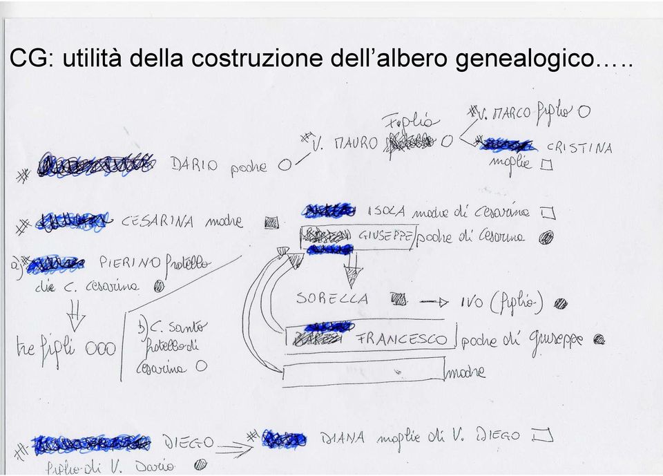 costruzione