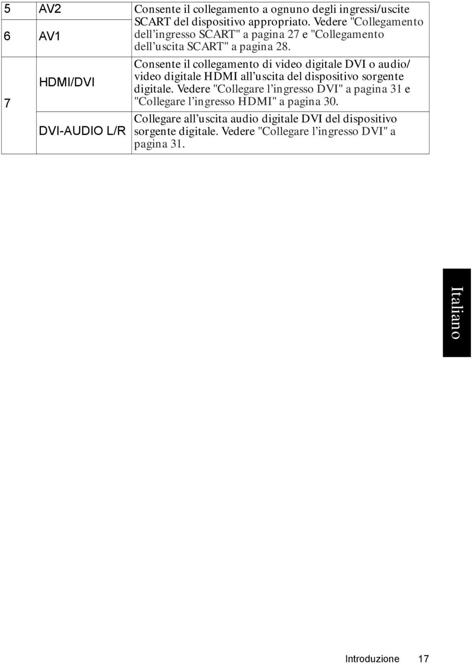 7 HDMI/DVI Consente il collegamento di video digitale DVI o audio/ video digitale HDMI all uscita del dispositivo sorgente digitale.