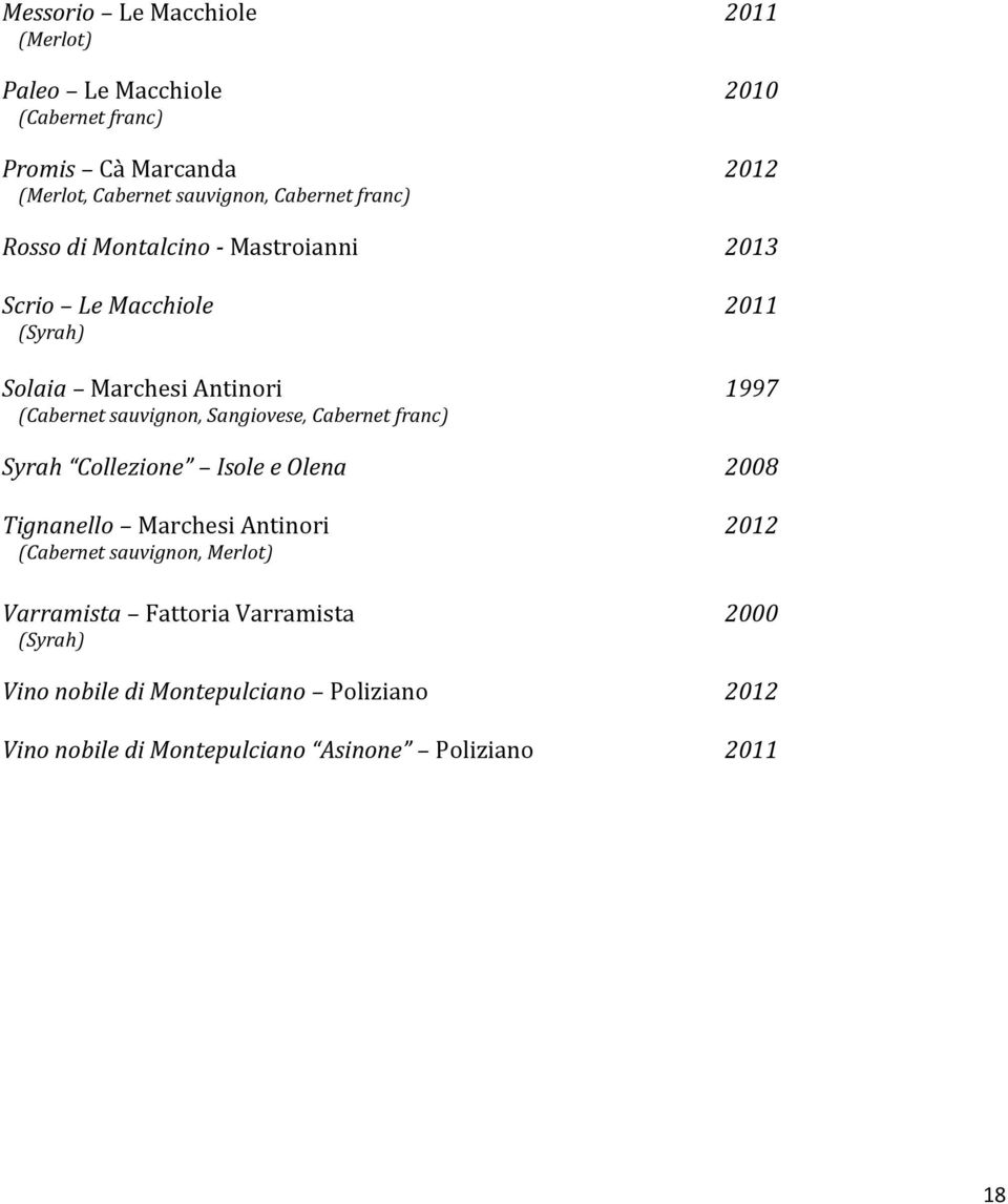 Sangiovese, Cabernet franc) 2011 1997 Syrah Collezione Isole e Olena 2008 Tignanello Marchesi Antinori (Cabernet sauvignon, Merlot)