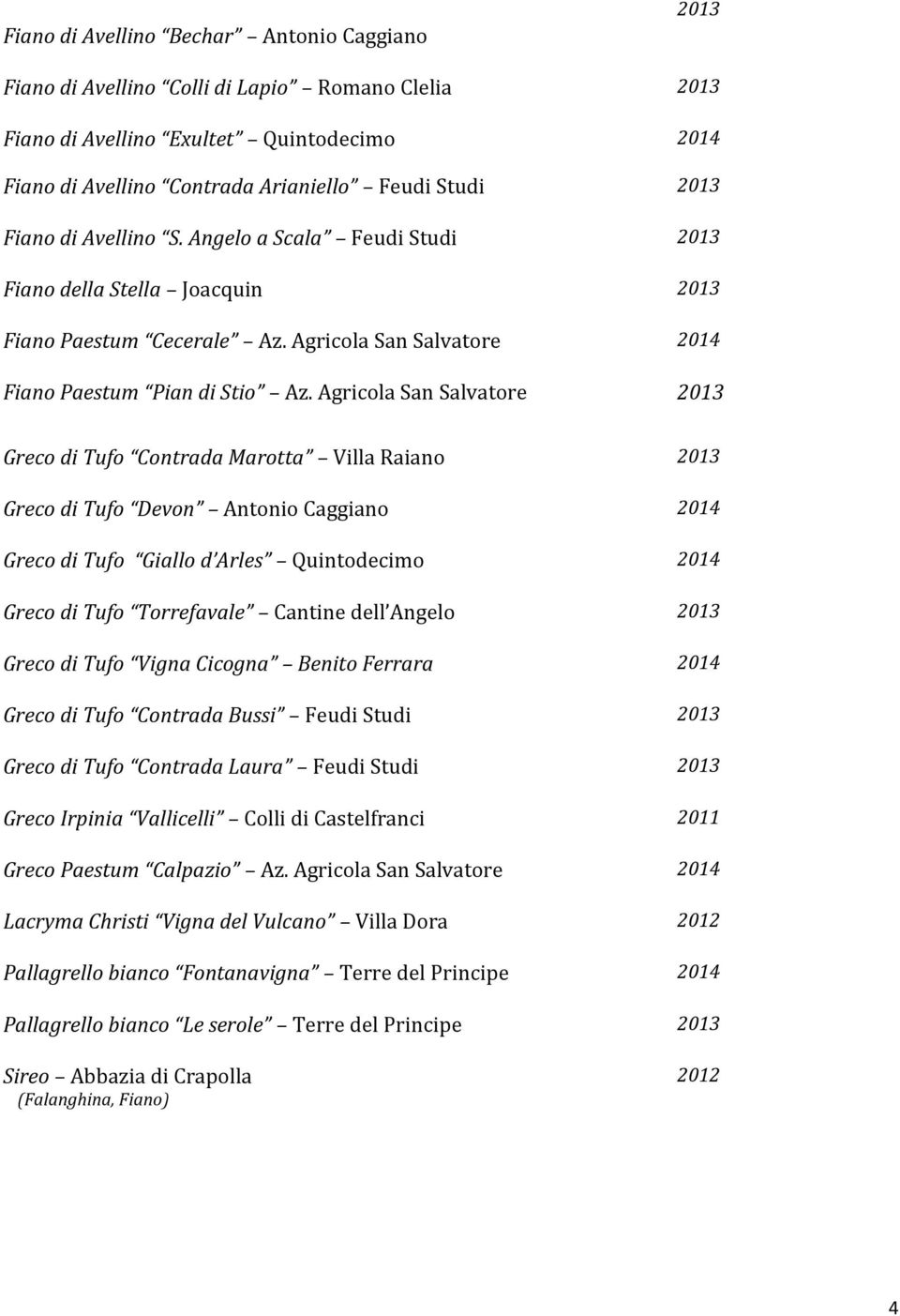 Agricola San Salvatore 2013 Greco di Tufo Contrada Marotta Villa Raiano 2013 Greco di Tufo Devon Antonio Caggiano 2014 Greco di Tufo Giallo d Arles Quintodecimo 2014 Greco di Tufo Torrefavale Cantine