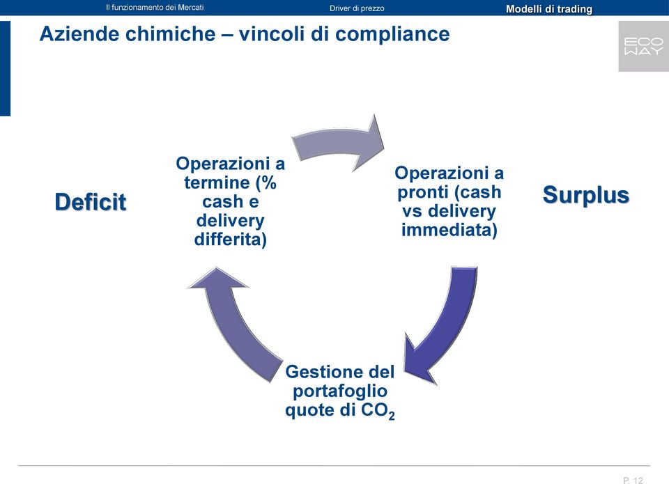 differita) Operazioni a pronti (cash vs delivery