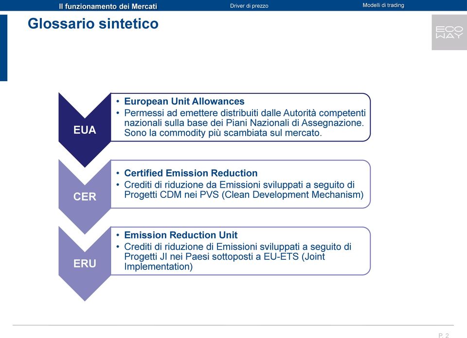 CER Certified Emission Reduction Crediti di riduzione da Emissioni sviluppati a seguito di Progetti CDM nei PVS (Clean