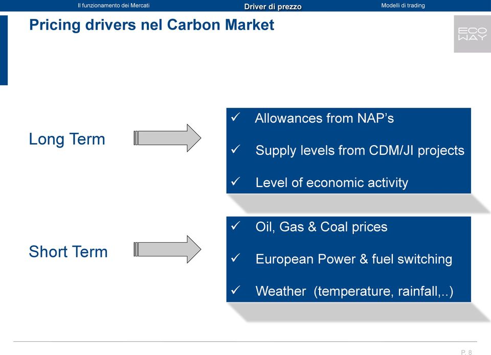 economic activity Short Term Oil, Gas & Coal prices