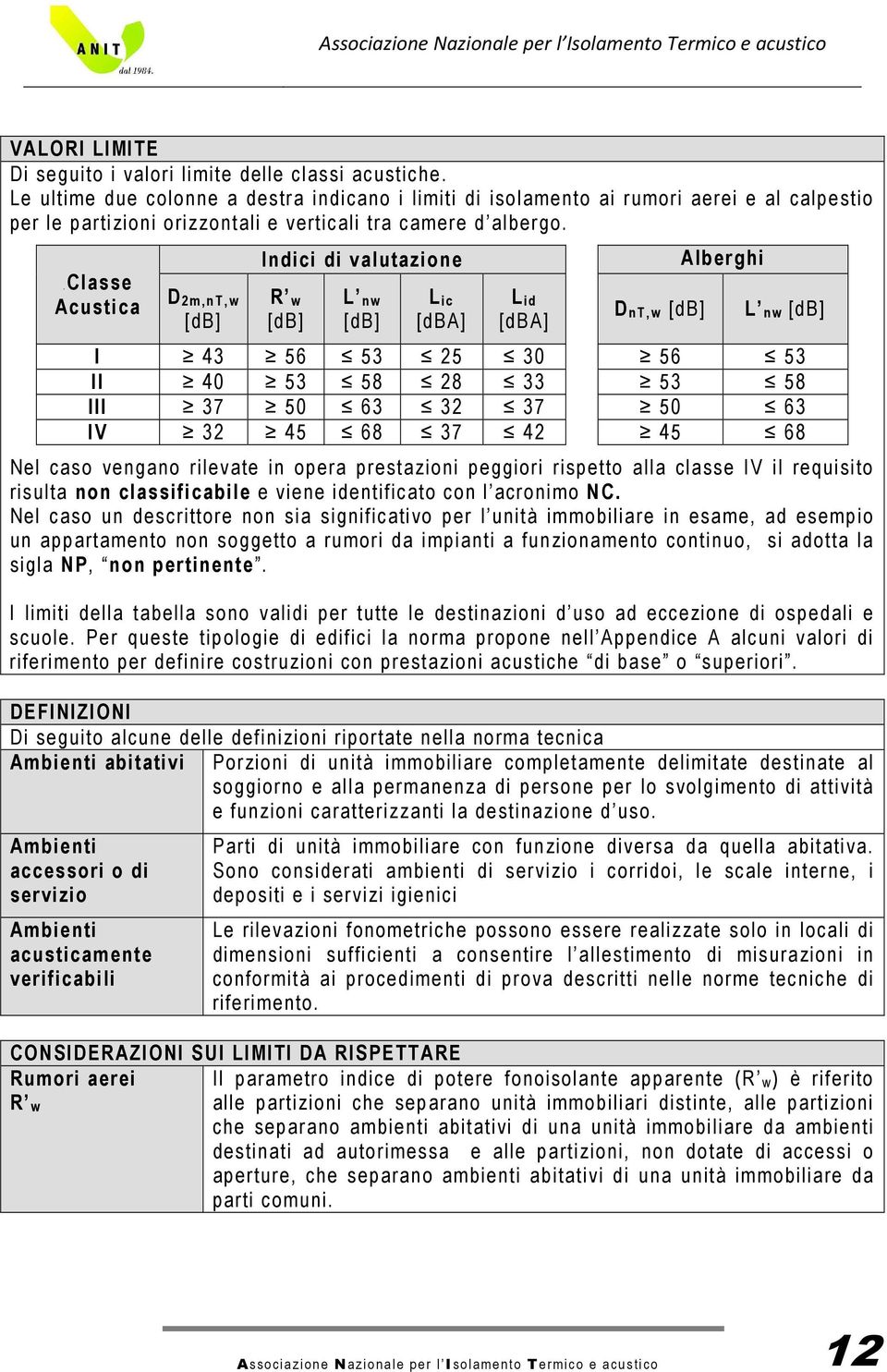 .classe Acustica D 2 m, n T, w [db] Indici di valutazione R w [db] L nw [db] L i c [dba] L i d [dba] D n T, w [db] Alberghi L nw [db] I 43 56 53 25 30 56 53 II 40 53 58 28 33 53 58 III 37 50 63 32 37