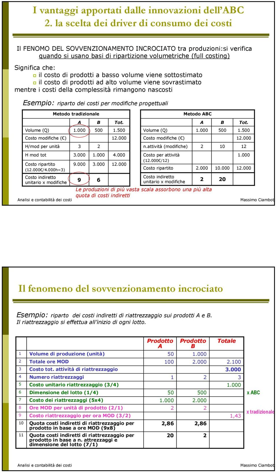 di prodotti a basso volume viene sottostimato il costo di prodotti ad alto volume viene sovrastimato mentre i costi della complessità rimangono nascosti Esempio: riparto dei costi per modifiche