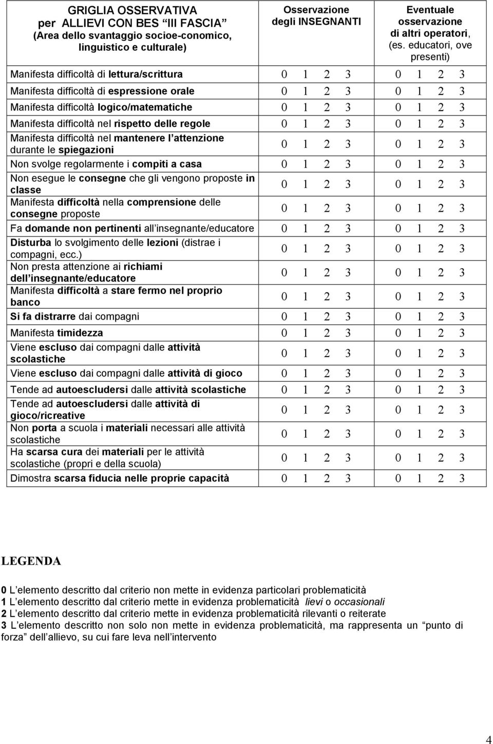 Manifesta difficoltà nel mantenere l attenzione durante le spiegazioni Non svolge regolarmente i compiti a casa Non esegue le consegne che gli vengono proposte in classe Manifesta difficoltà nella