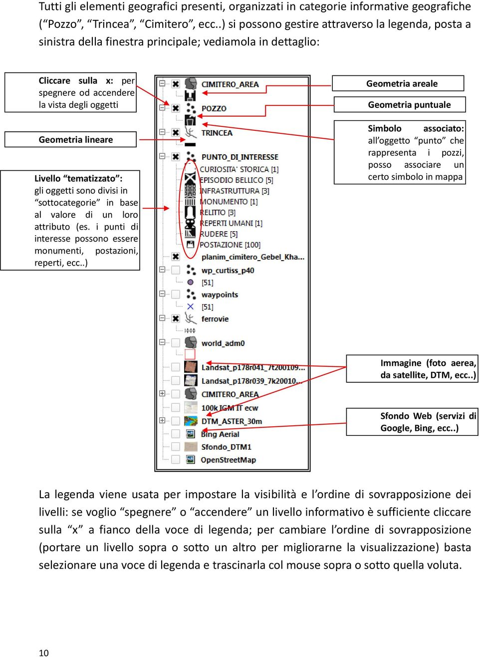 Livello tematizzato : gli oggetti sono divisi in sottocategorie in base al valore di un loro attributo (es. i punti di interesse possono essere monumenti, postazioni, reperti, ecc.