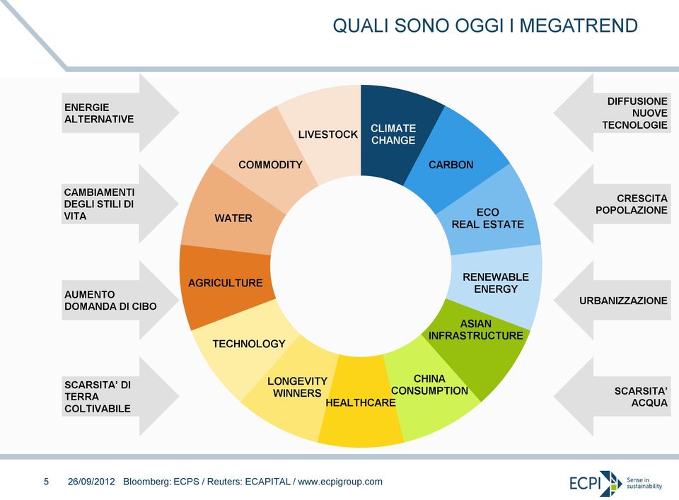 POPOLAZIONE AUMENTO DOMANDA DI CIBO SCARSITA DI TERRA COLTIVABILE AGRICULTURE TECHNOLOGY EMERGING POPULATION