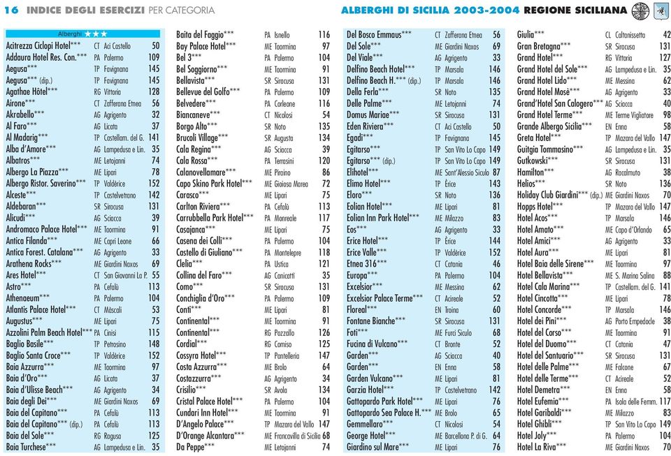 ) TP Favignana 145 Agathae Hôtel*** RG Vittoria 128 Airone*** CT Zafferana Etnea 56 Akrabello*** AG Agrigento 32 Al Faro*** AG Licata 37 Al Madarig*** TP Castellam. del G.