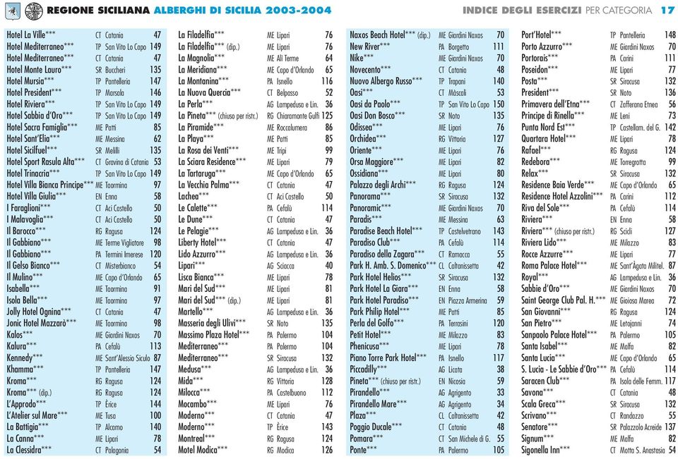 Famiglia*** ME Patti 85 Hotel Sant Elia*** ME Messina 62 Hotel Sicilfuel*** SR Melilli 135 Hotel Sport Rasula Alta*** CT Gravina di Catania 53 Hotel Trinacria*** TP San Vito Lo Capo 149 Hotel Villa
