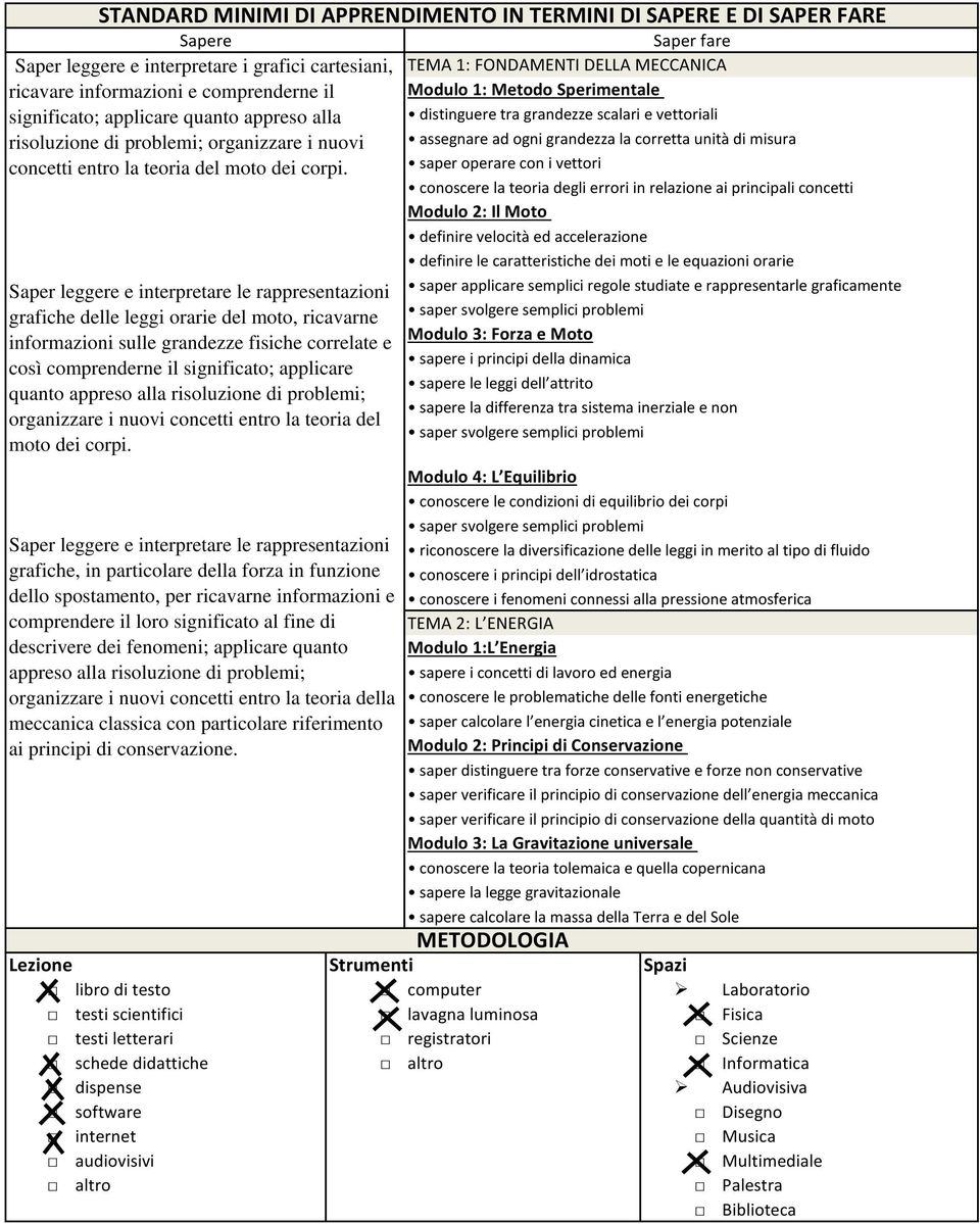 Saper leggere e interpretare le rappresentazioni grafiche delle leggi orarie del moto, ricavarne informazioni sulle grandezze fisiche correlate e così comprenderne il significato; applicare quanto 