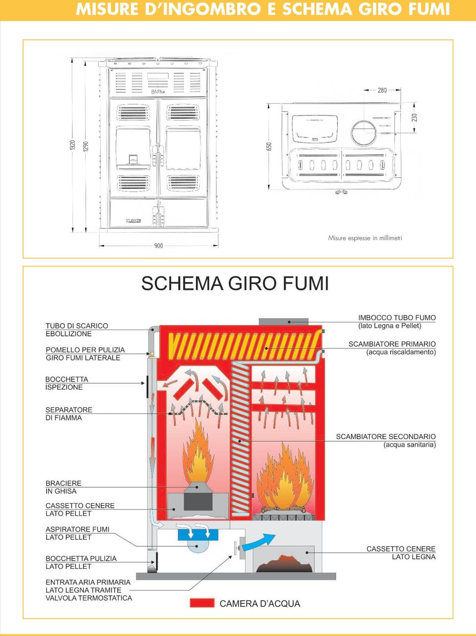 SCHEMA GIRO FUMI