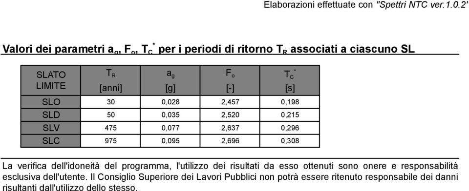 [s] SLO 30 0,028 2,457 0,198 SLD 50 0,035 2,520 0,215 SLV 475 0,077 2,637 0,296 SLC 975 0,095 2,696 0,308 La verifica dell'idoneità del