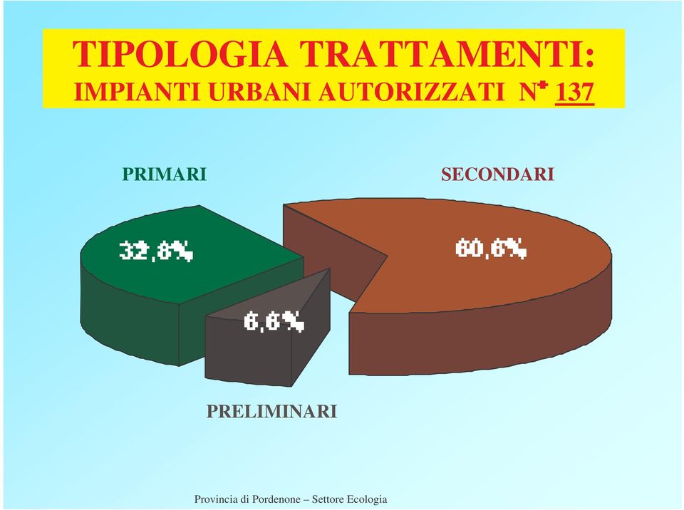 URBANI AUTORIZZATI N