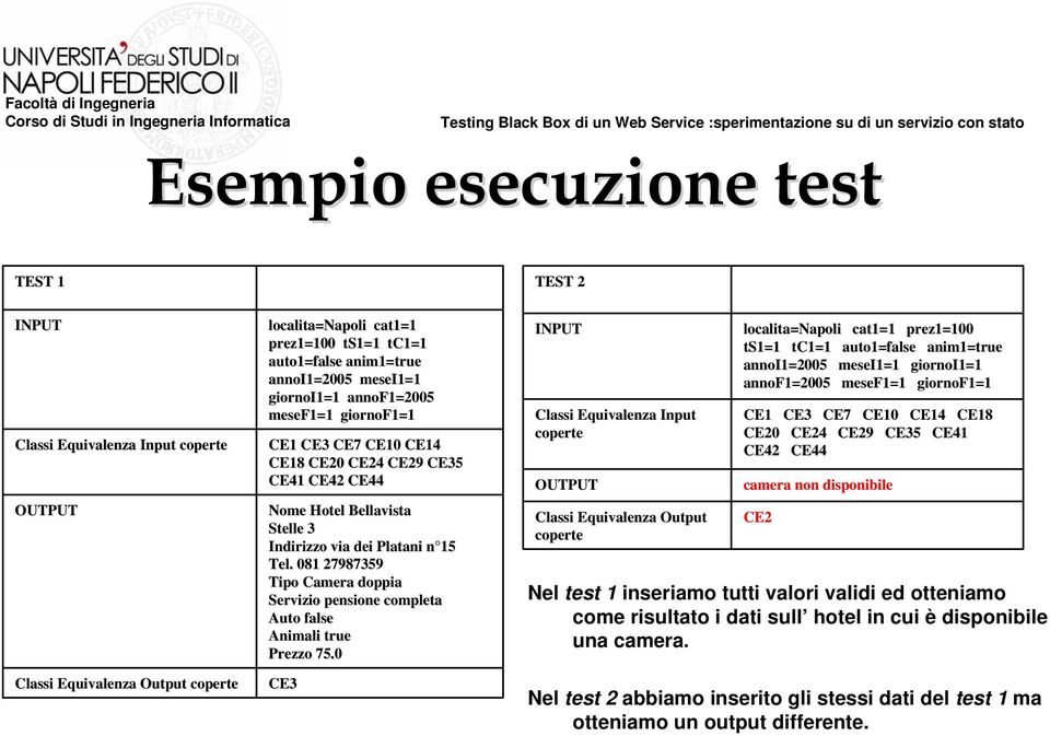 081 27987359 Tipo Camera doppia Servizio pensione completa Auto false Animali true Prezzo 75.