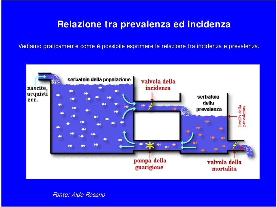 è possibile esprimere la relazione