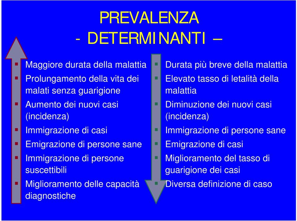 capacità diagnostiche Durata più breve della malattia Elevato tasso di letalità della malattia Diminuzione dei nuovi casi