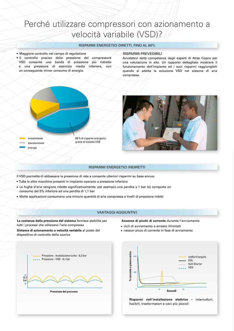 pressione di esercizio media inferiore, con un conseguente minor consumo di energia. Risparmi prevedibili Avvaletevi della competenza degli esperti di Atlas Copco per una valutazione in sito.