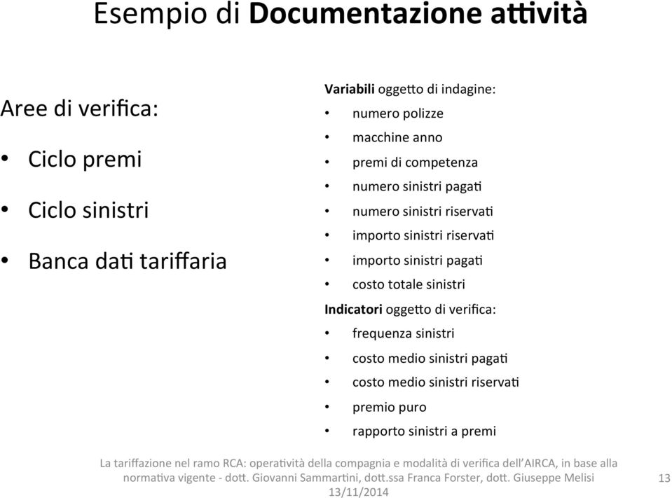 riserva4 importo sinistri riserva4 importo sinistri paga4 costo totale sinistri Indicatori oggefo di verifica: