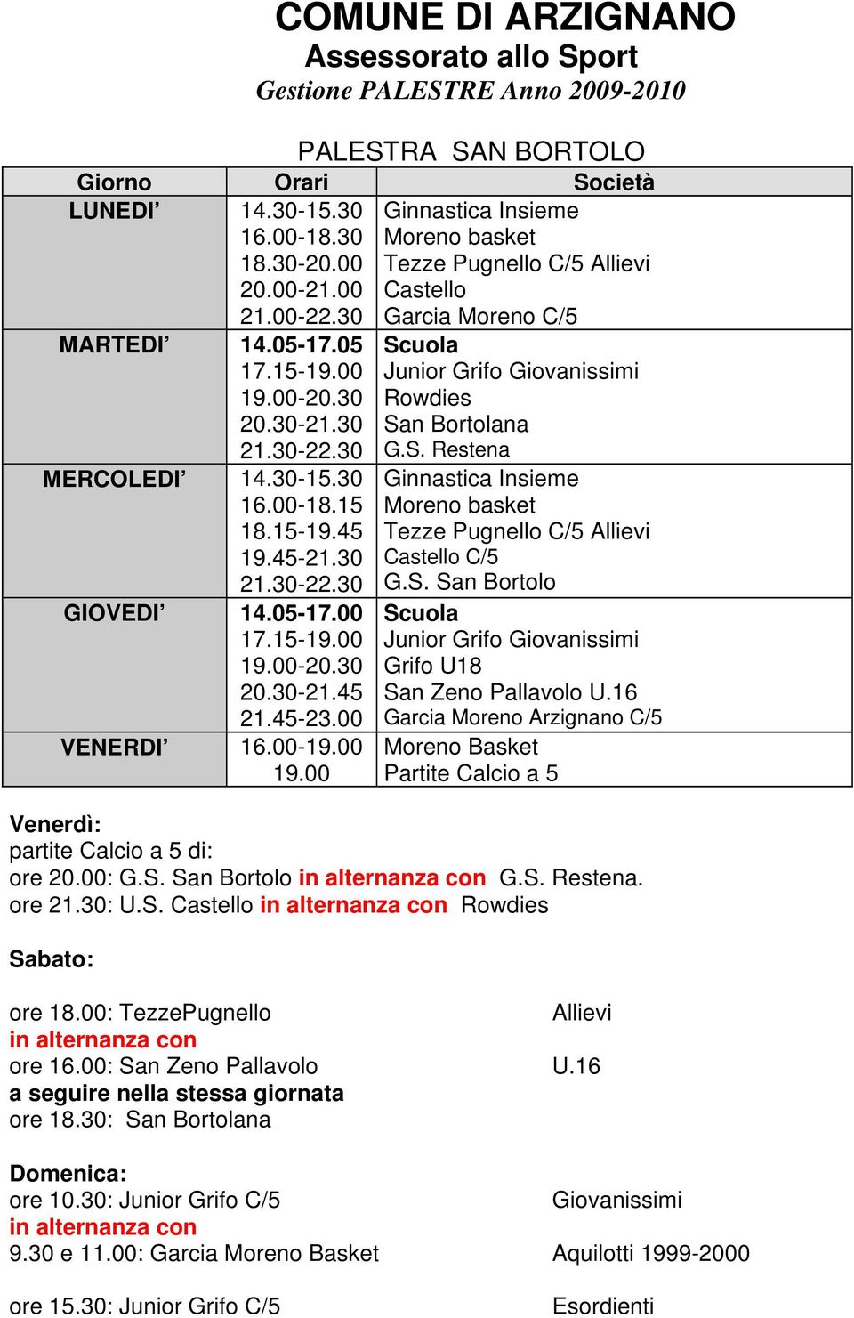 S. Restena Moreno basket Tezze Pugnello C/5 Allievi Castello C/5 G.S. San Bortolo Junior Grifo Giovanissimi Grifo U18 San Zeno Pallavolo U.