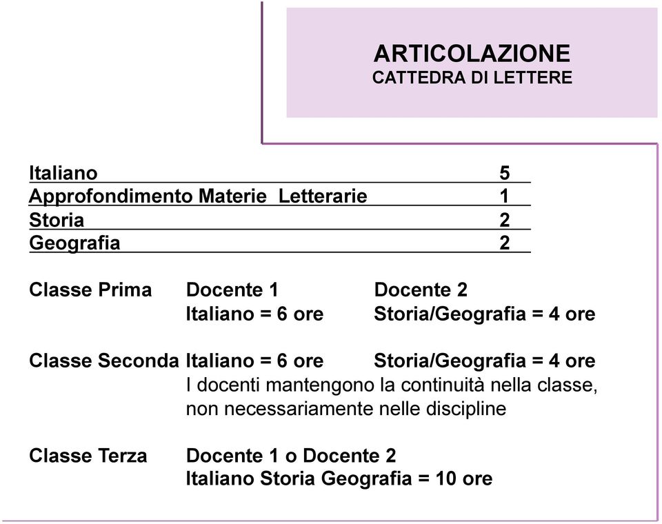 Seconda Italiano = 6 ore Storia/Geografia = 4 ore I docenti mantengono la continuità nella