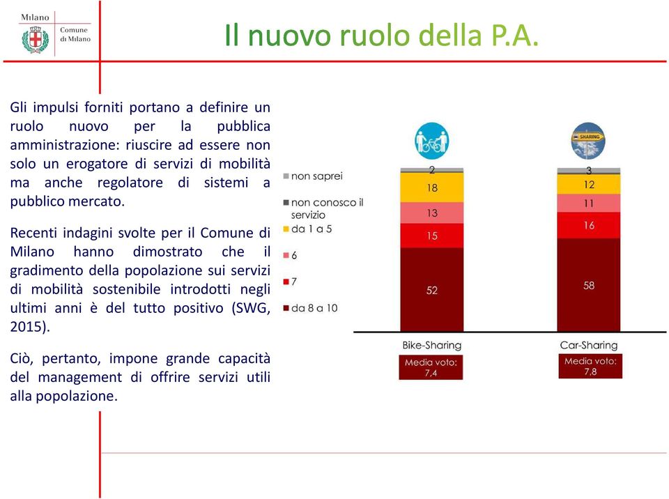 Recenti indagini svolte per il Comune di Milano hanno dimostrato che il gradimento della popolazione sui servizi di mobilità