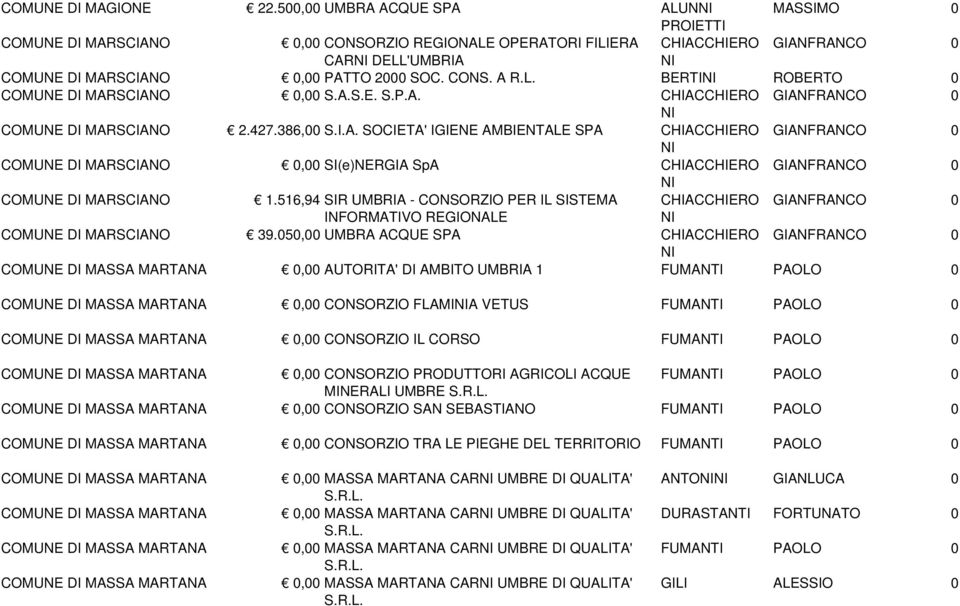 516,94 SIR UMBRIA - CONSORZIO PER IL SISTEMA CHIACCHIERO GIANFRANCO NI COMUNE DI MARSCIANO 39.