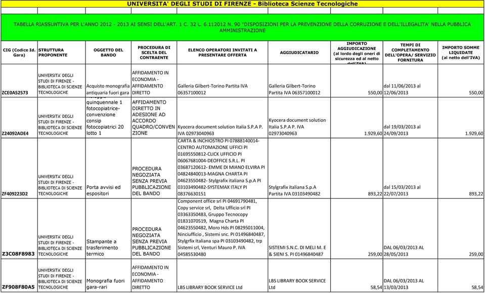 PUBBLICAZIONE DEL Galleria Gilbert-Torino Partita IVA 06357100012 Kyocera document solution Italia S.P.A P.