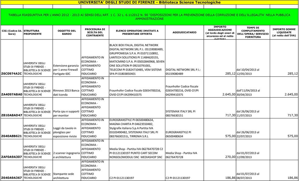 P.A. PI 05032840968, SEVEN ONE SOLUTION PI 09210791001, TELECOM PI 01824710485, VEM SISTEMI SPA PI 01803850401 05159080489 dal 10/04/2013 al 285,12 12/05/2013 285,12 Fraunhofer Codice fiscale