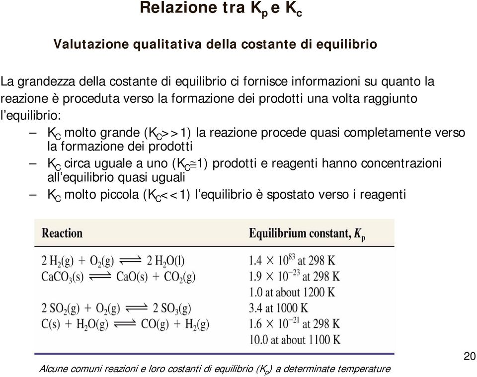 completamente verso la formazione dei prodotti K C circa uguale a uno (K C 1) prodotti e reagenti hanno concentrazioni all equilibrio quasi uguali K C