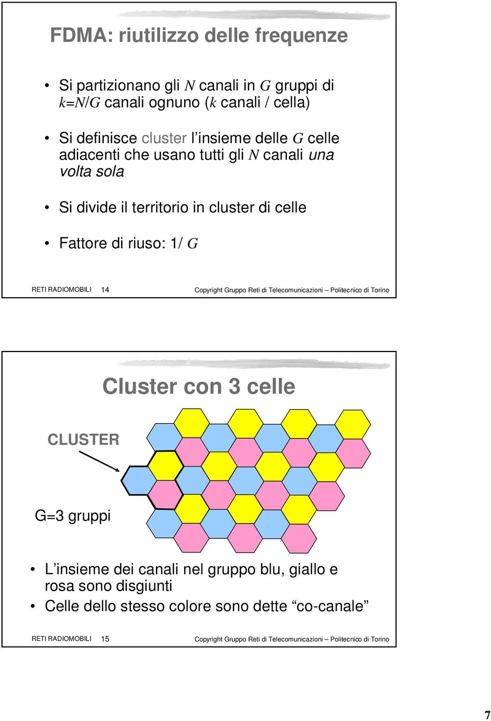 14 Copyright Gruppo Reti di Telecomunicazioni Politecnico di Torino Cluster con 3 celle CLUSTER G=3 gruppi L insieme dei canali nel gruppo blu, giallo