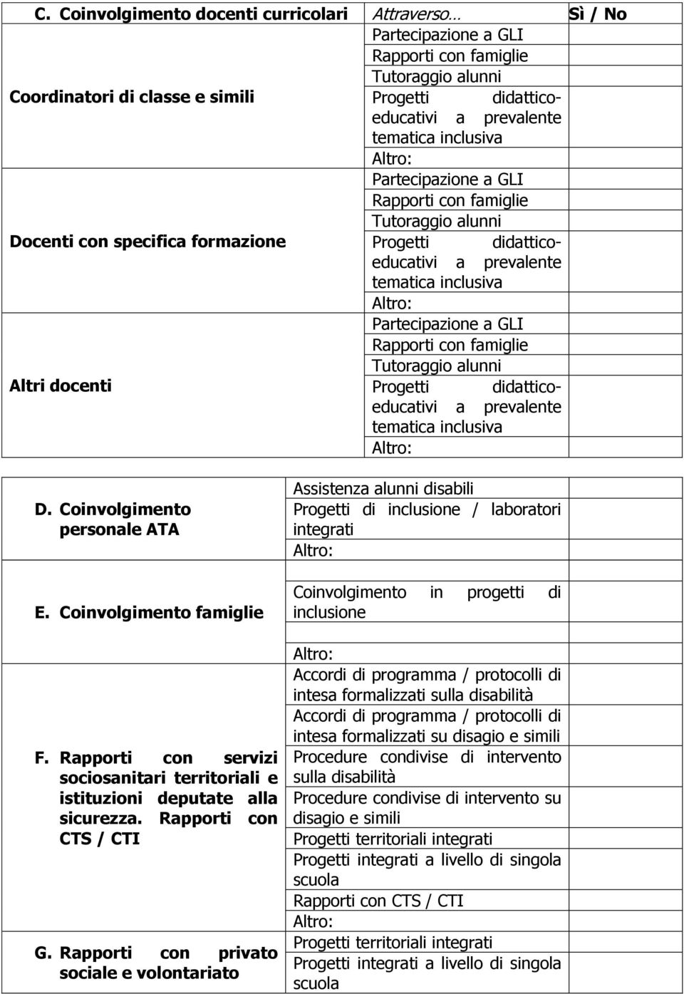 famiglie Tutoraggio alunni Altri docenti Progetti didatticoeducativi a prevalente tematica inclusiva D. Coinvolgimento personale ATA E. Coinvolgimento famiglie F.