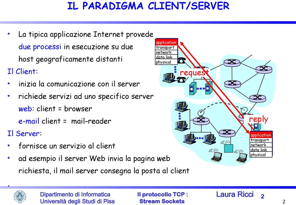 mail-reader Il Server:, fornisce un servizio al client application transport network data link physical ad esempio il server Web invia