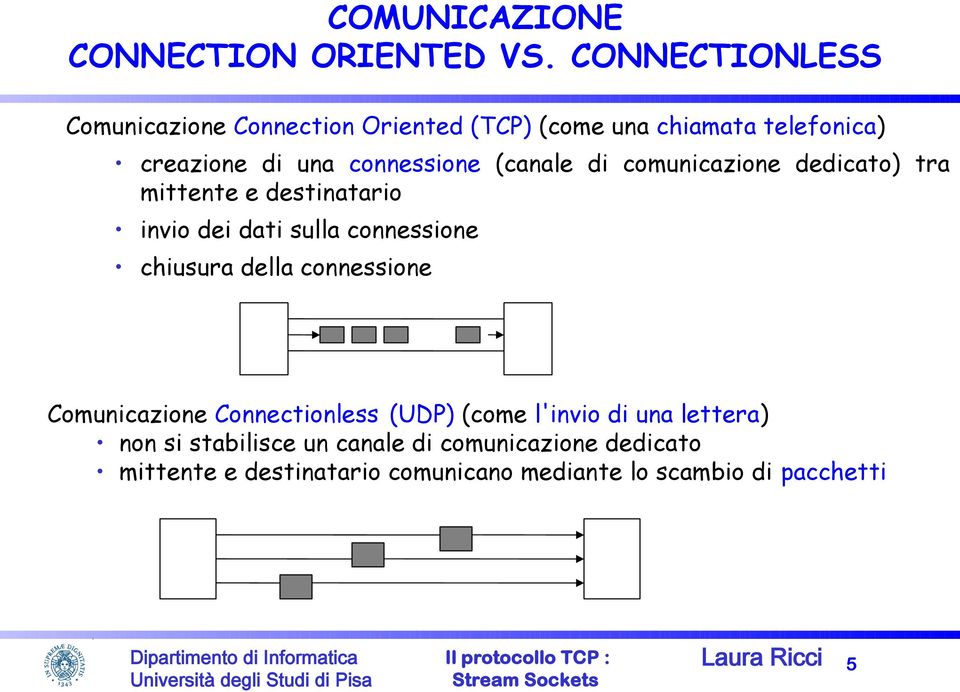 (canale di comunicazione dedicato) tra mittente e destinatario invio dei dati sulla connessione chiusura della