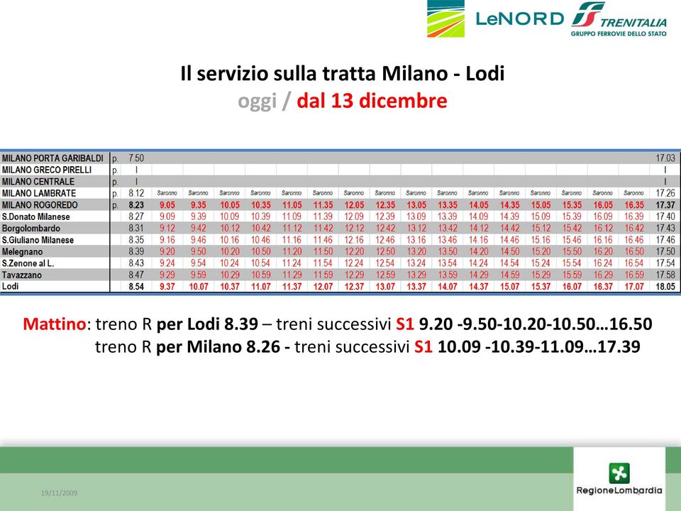 39 treni successivi S1 9.20-9.50-10.20-10.50 16.