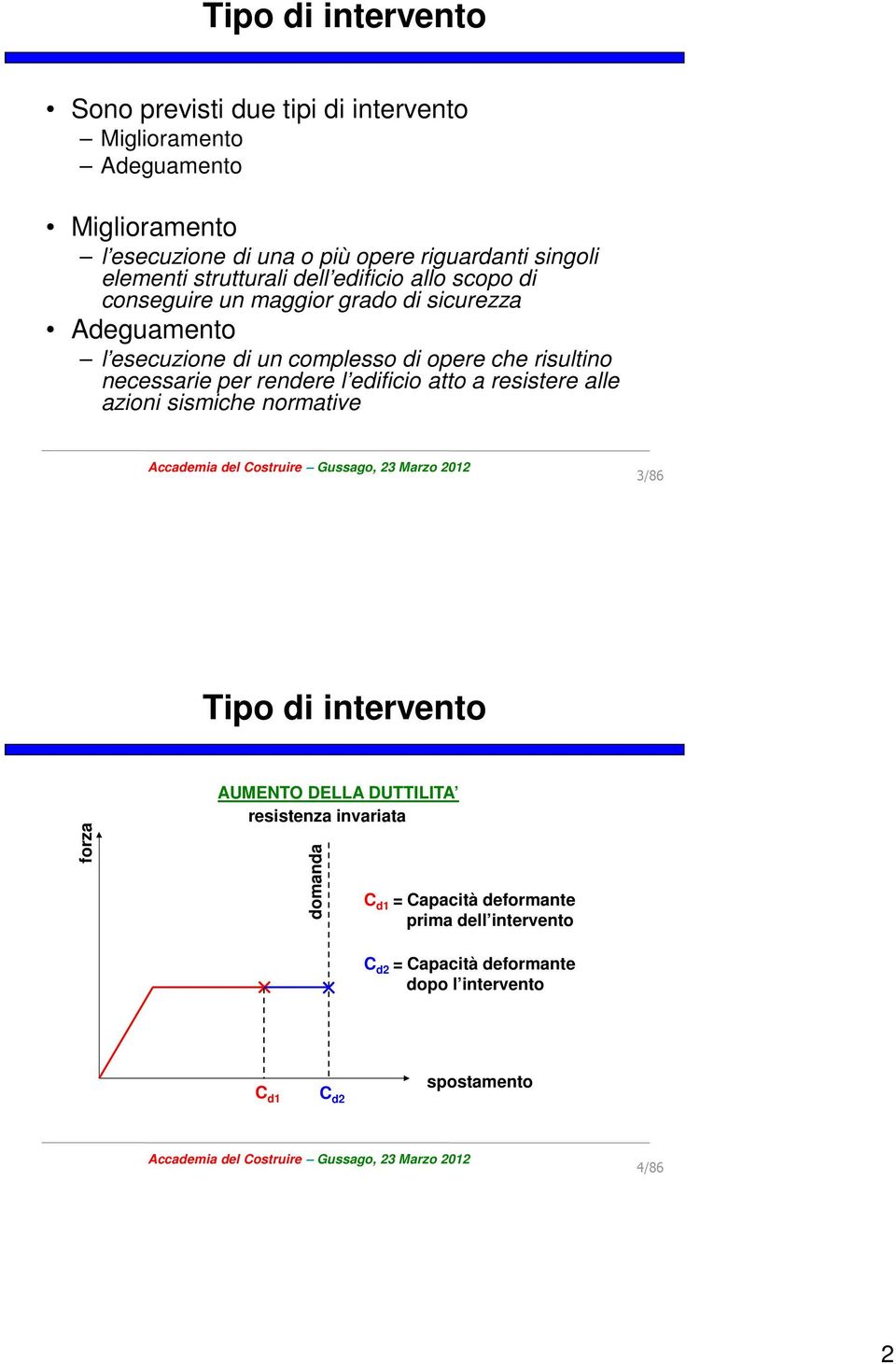 risultino necessarie per rendere l edificio atto a resistere alle azioni sismiche normative 3/86 Tipo di intervento forza AUMENTO DELLA DUTTILITA