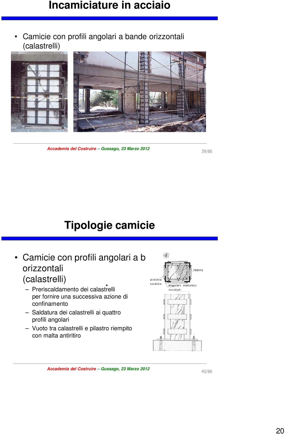 di confinamento Saldatura dei calastrelli ai quattro profili angolari Vuoto tra calastrelli e pilastro riempito con malta