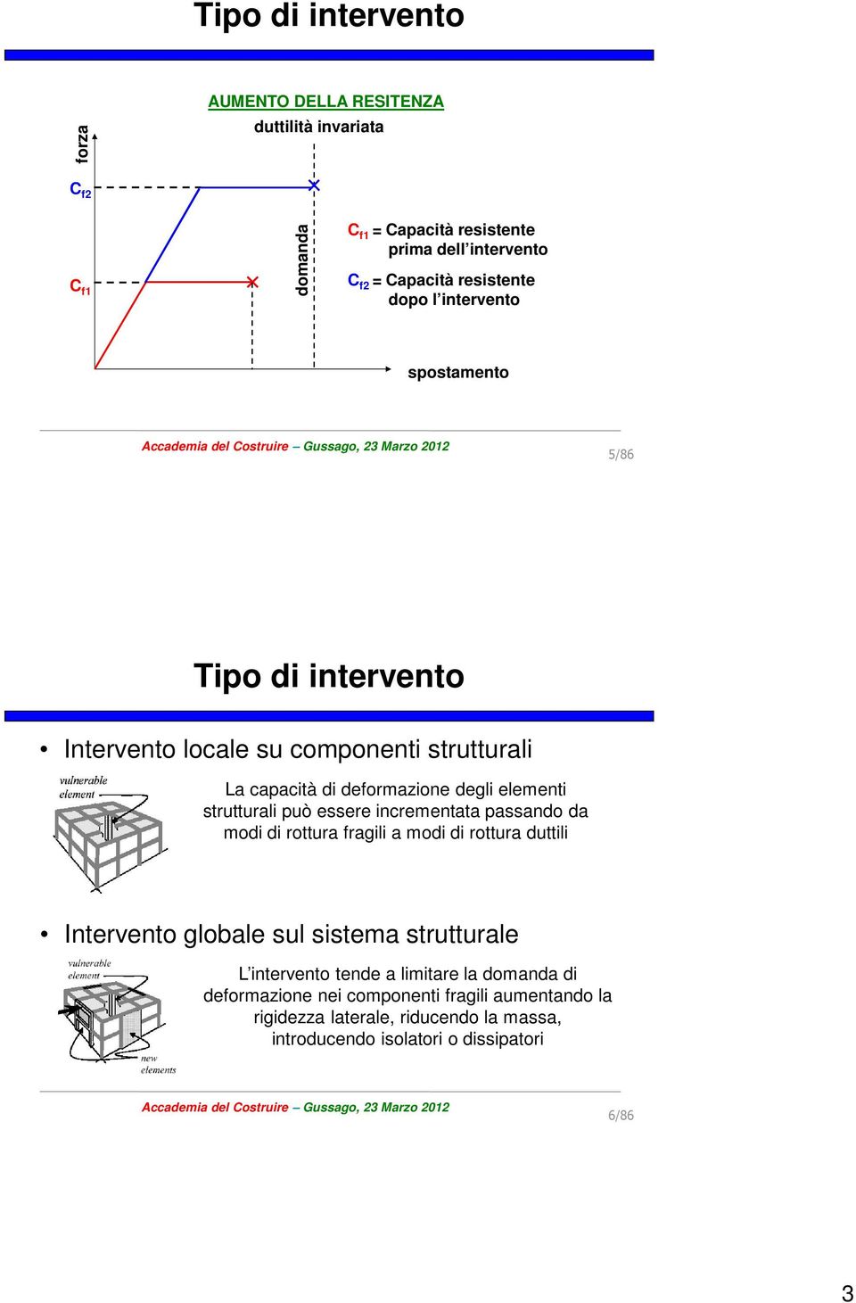 strutturali può essere incrementata passando da modi di rottura fragili a modi di rottura duttili Intervento globale sul sistema strutturale L intervento