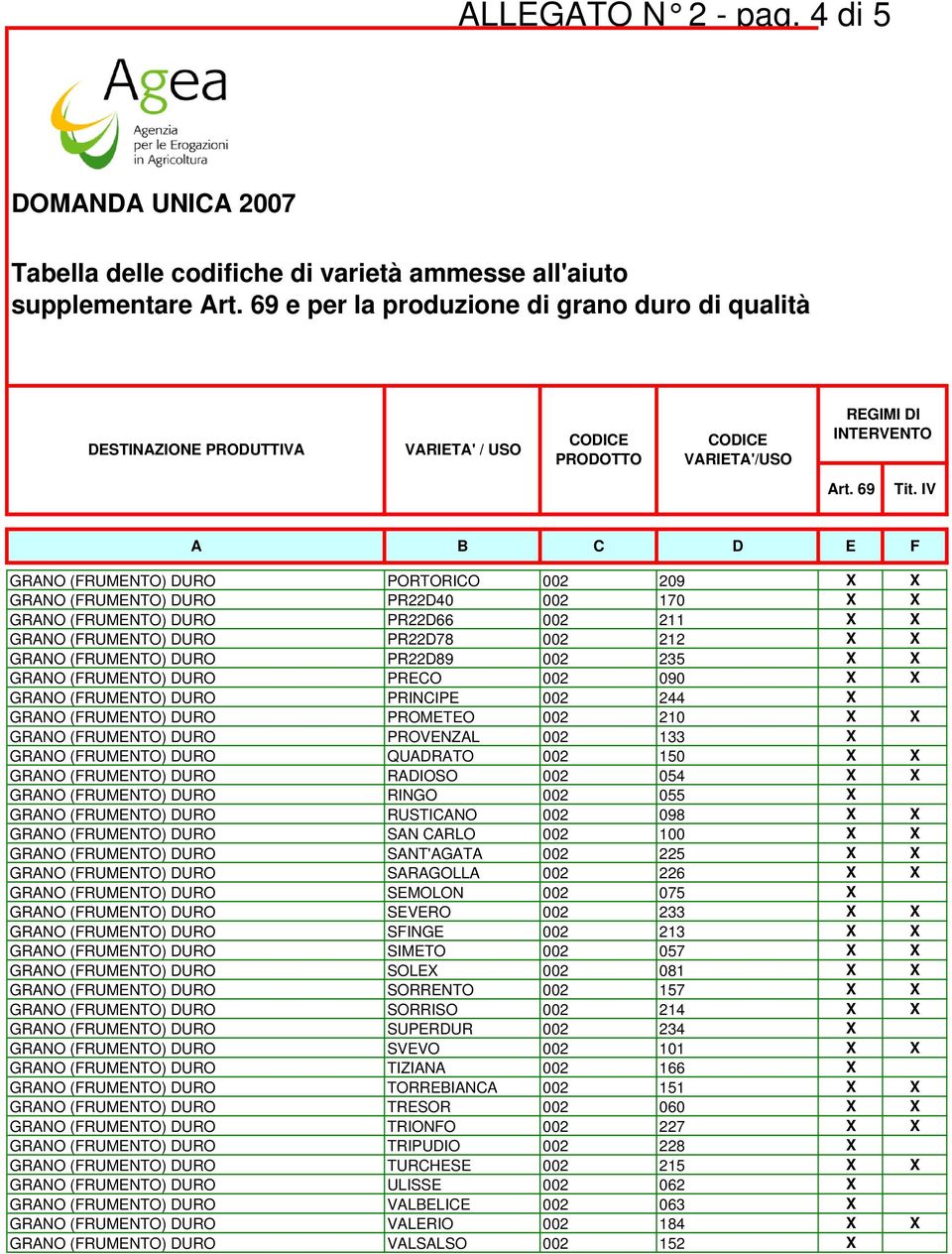 (FRUMENTO) DURO PR22D78 002 212 X X GRANO (FRUMENTO) DURO PR22D89 002 235 X X GRANO (FRUMENTO) DURO PRECO 002 090 X X GRANO (FRUMENTO) DURO PRINCIPE 002 244 X GRANO (FRUMENTO) DURO PROMETEO 002 210 X