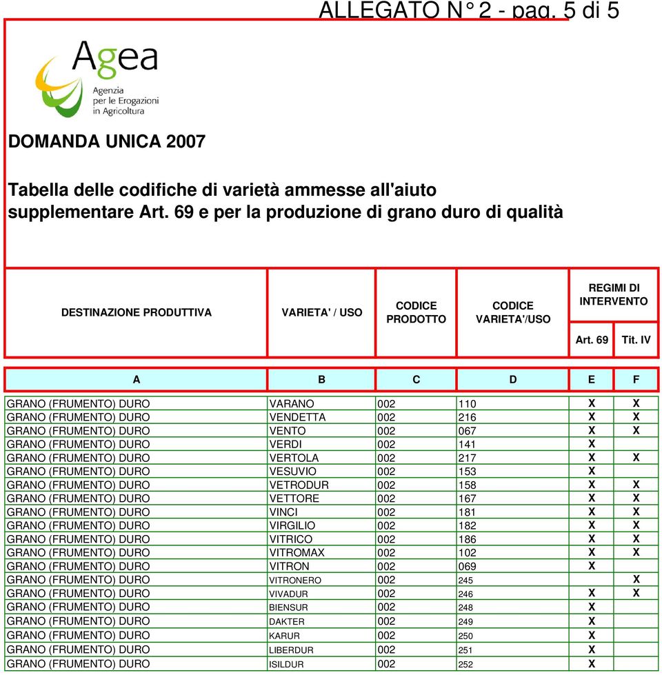 (FRUMENTO) DURO VERDI 002 141 X GRANO (FRUMENTO) DURO VERTOLA 002 217 X X GRANO (FRUMENTO) DURO VESUVIO 002 153 X GRANO (FRUMENTO) DURO VETRODUR 002 158 X X GRANO (FRUMENTO) DURO VETTORE 002 167 X X