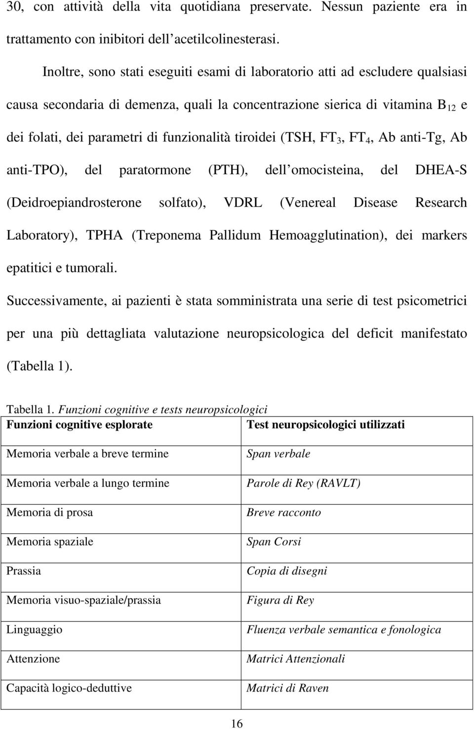 tiroidei (TSH, FT 3, FT 4, Ab anti-tg, Ab anti-tpo), del paratormone (PTH), dell omocisteina, del DHEA-S (Deidroepiandrosterone solfato), VDRL (Venereal Disease Research Laboratory), TPHA (Treponema